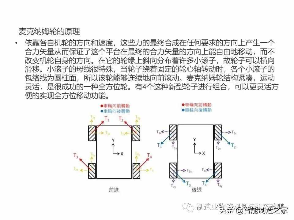 智能自動化物流系統(tǒng)AGV基礎知識（完整介紹）