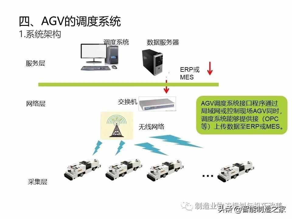 智能自動化物流系統(tǒng)AGV基礎知識（完整介紹）