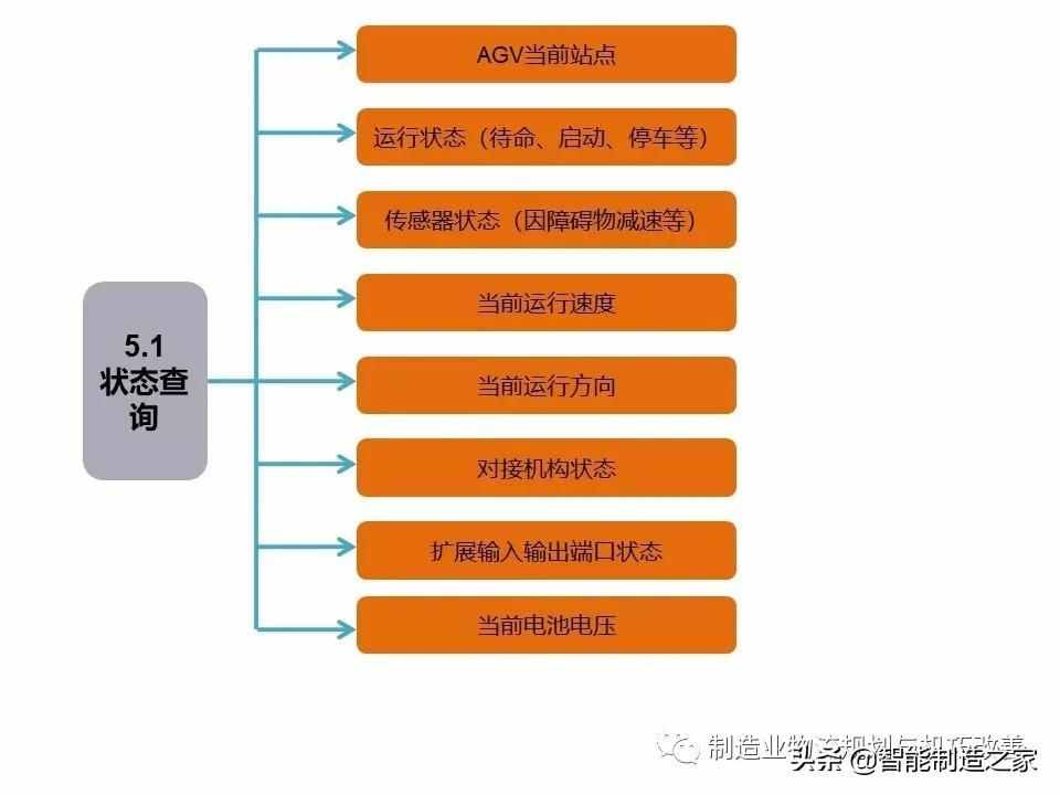 智能自動化物流系統(tǒng)AGV基礎知識（完整介紹）