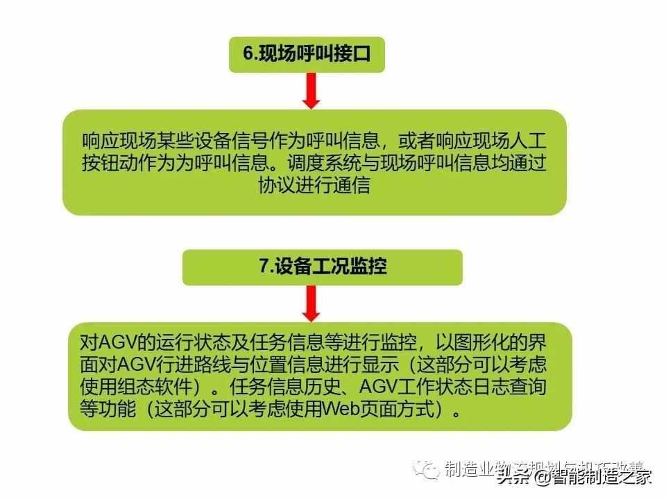 智能自動化物流系統(tǒng)AGV基礎知識（完整介紹）