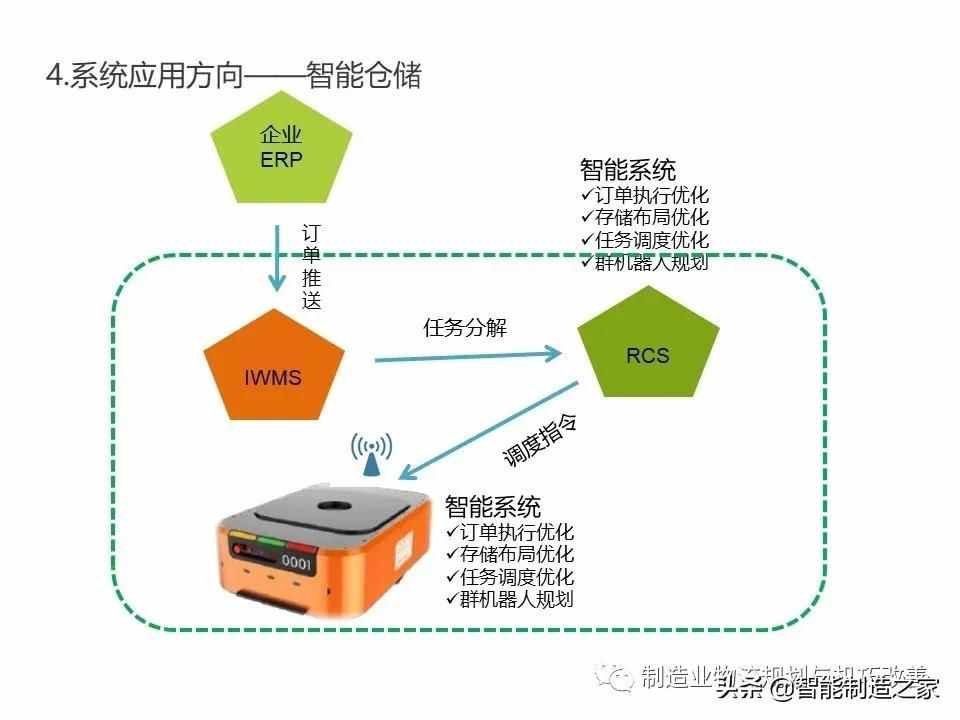 智能自動化物流系統(tǒng)AGV基礎知識（完整介紹）