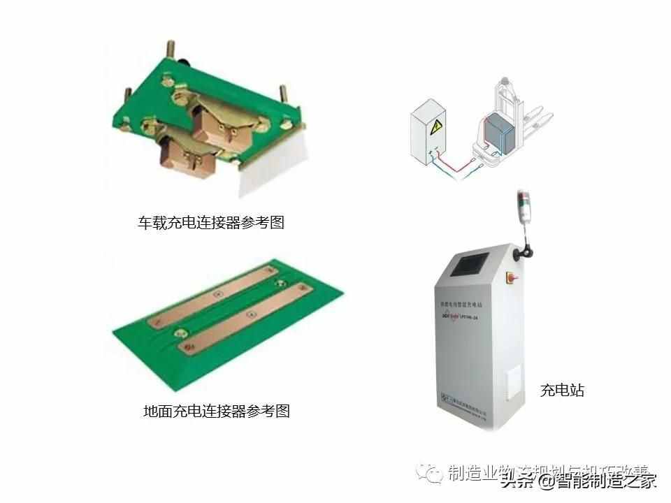 智能自動化物流系統(tǒng)AGV基礎知識（完整介紹）