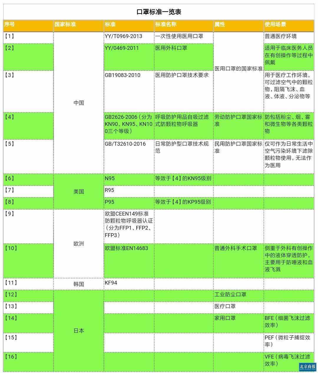口罩型號(hào)那么多 這篇幫你分清楚