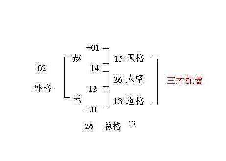 姓名學(xué)三才配置，教你看名字辨吉兇