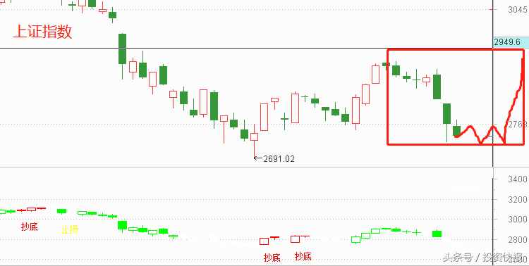 央行放5020億“巨量”MLF,最好的主力高控盤指標(biāo)，10股將加速漲？名單
