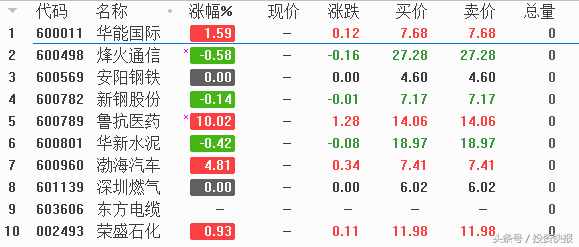 央行放5020億“巨量”MLF,最好的主力高控盤指標(biāo)，10股將加速漲？名單