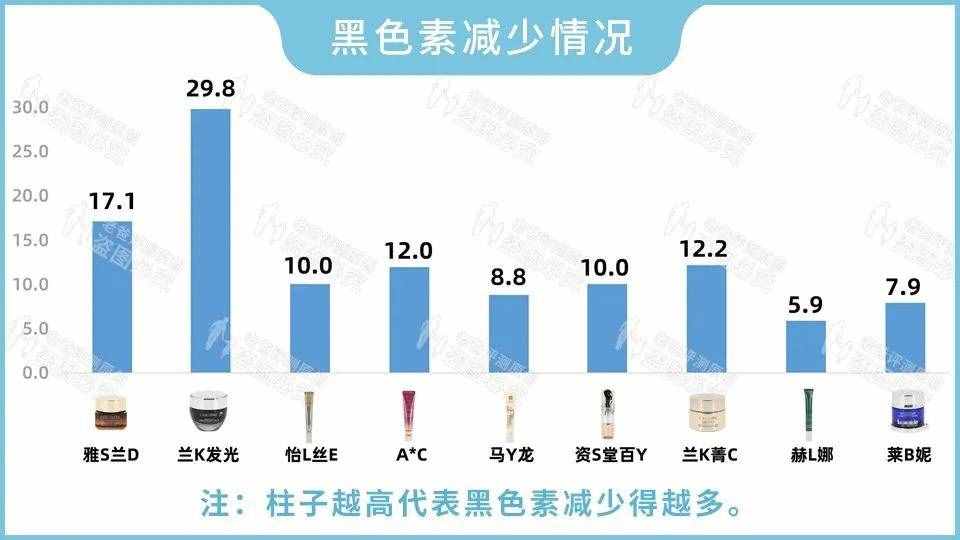 眼霜真的對黑眼圈、細紋有效嗎？1個月跟蹤實測結(jié)果來了