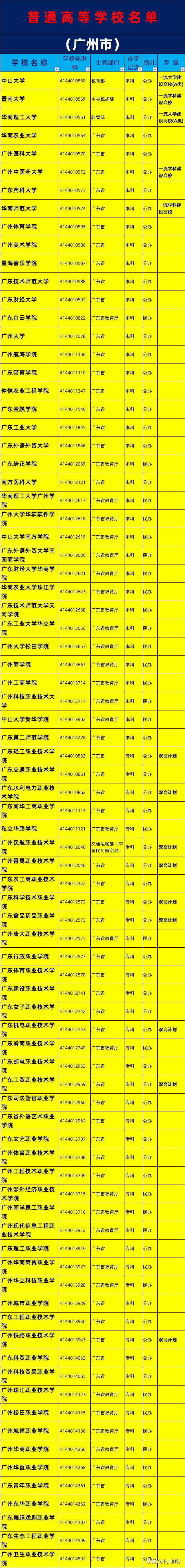 2019年廣州市大學(xué)名單一覽，了解廣州有哪些大學(xué)高校