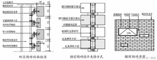 1平方的陶磚幕墻系統(tǒng)造價(jià)達(dá)4000元？