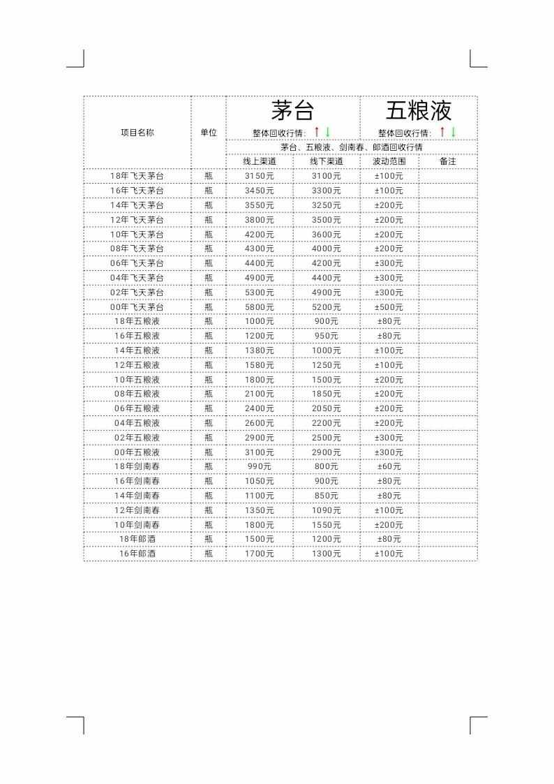 6月16日茅臺、五糧液、劍南春、郞酒回收價格行情