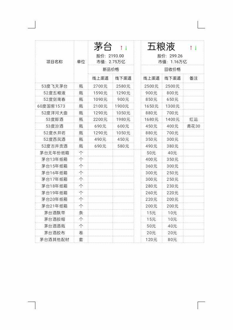 6月16日茅臺、五糧液、劍南春、郞酒回收價格行情