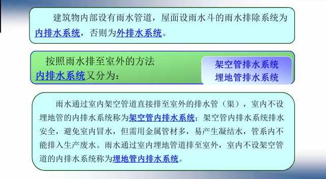 26張圖文，屋面排水系統(tǒng)一次性搞清楚！