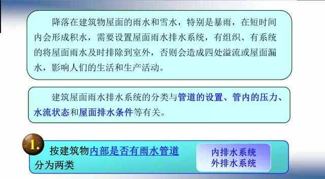 26張圖文，屋面排水系統(tǒng)一次性搞清楚！