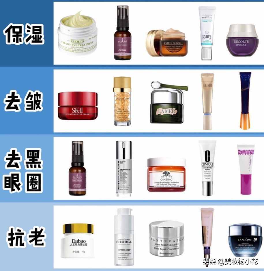 2019年口碑最好的20款眼霜，保濕、去皺、去黑眼圈、抗老眼霜解析