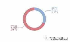 國(guó)際經(jīng)濟(jì)與貿(mào)易專業(yè)解讀