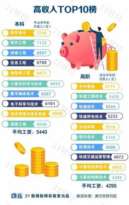 純干貨！大學(xué)專業(yè)如何選？哪些最有前途？哪些就業(yè)幸福感最強？一文看懂