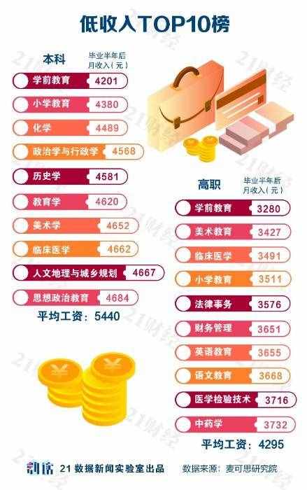 純干貨！大學(xué)專業(yè)如何選？哪些最有前途？哪些就業(yè)幸福感最強？一文看懂