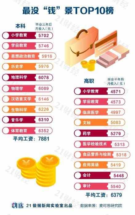 純干貨！大學(xué)專業(yè)如何選？哪些最有前途？哪些就業(yè)幸福感最強？一文看懂