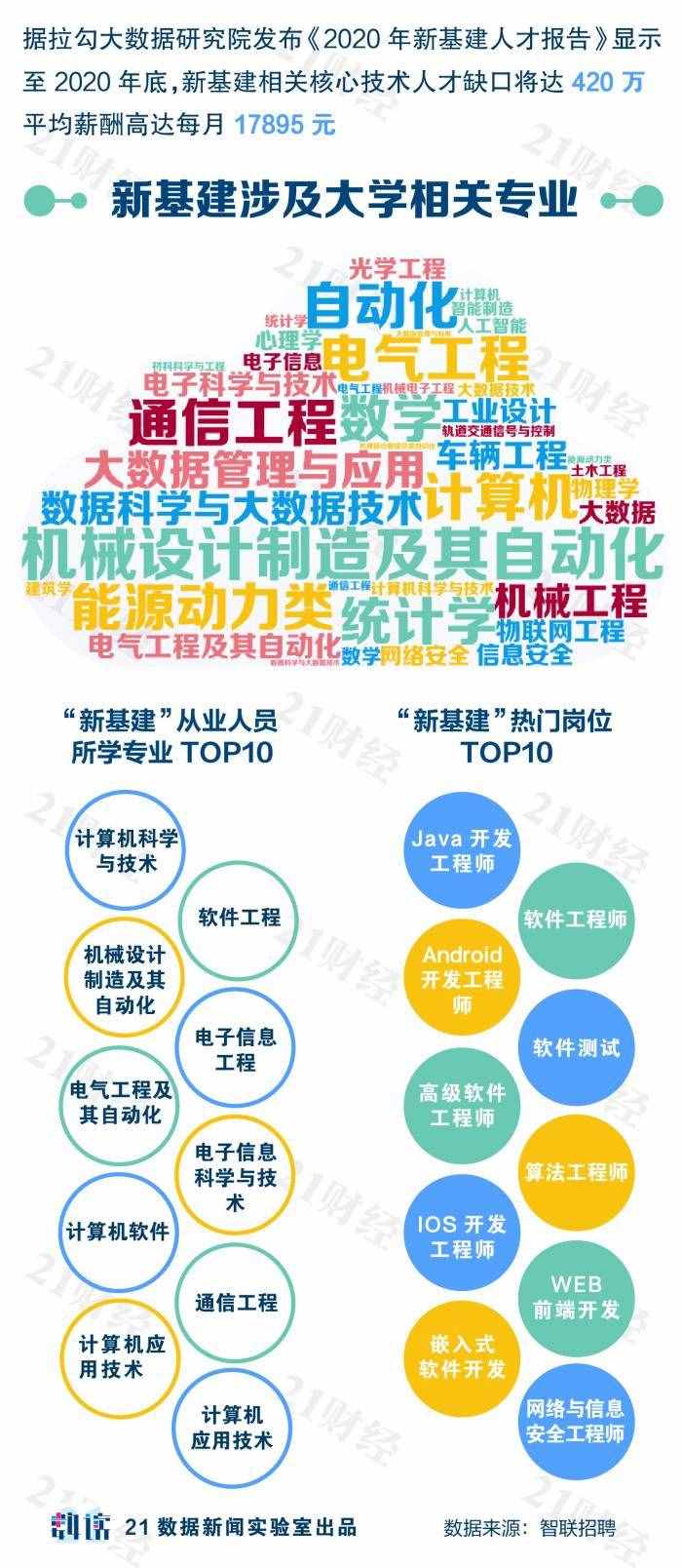 純干貨！大學(xué)專業(yè)如何選？哪些最有前途？哪些就業(yè)幸福感最強？一文看懂