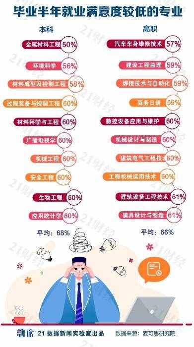 純干貨！大學(xué)專業(yè)如何選？哪些最有前途？哪些就業(yè)幸福感最強？一文看懂