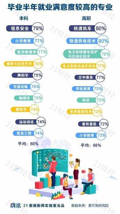 純干貨！大學(xué)專業(yè)如何選？哪些最有前途？哪些就業(yè)幸福感最強？一文看懂