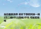 當(dāng)日最新消息 房?jī)r(jià)下跌時(shí)間表一線2萬(wàn)二線8千三四線2千元 可能實(shí)現(xiàn)嗎