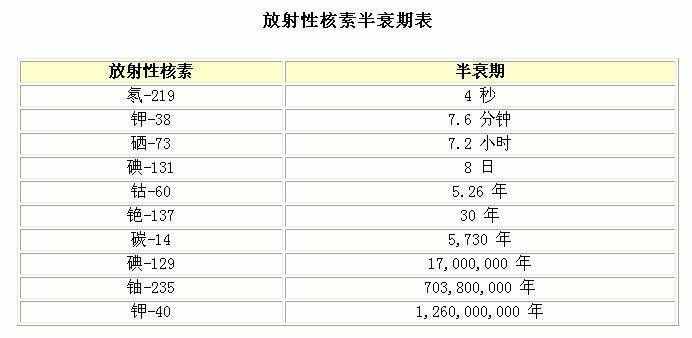 地球誕生至今已有45億年，那么地球的壽命究竟有多長(zhǎng)？