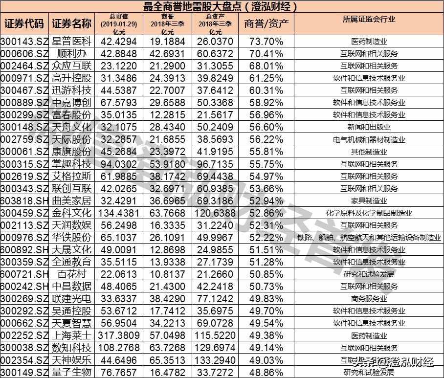 6分鐘讓你徹底搞懂啥是“商譽(yù)”！