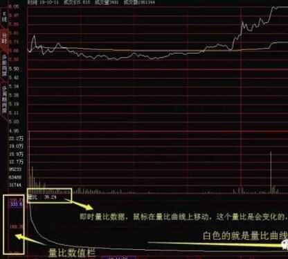 為什么選股首先要看量比？一文看懂什么是量比