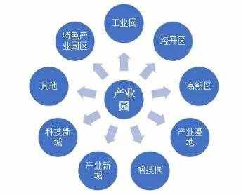 2020年產(chǎn)業(yè)園區(qū)規(guī)劃必須掌握的五大關鍵