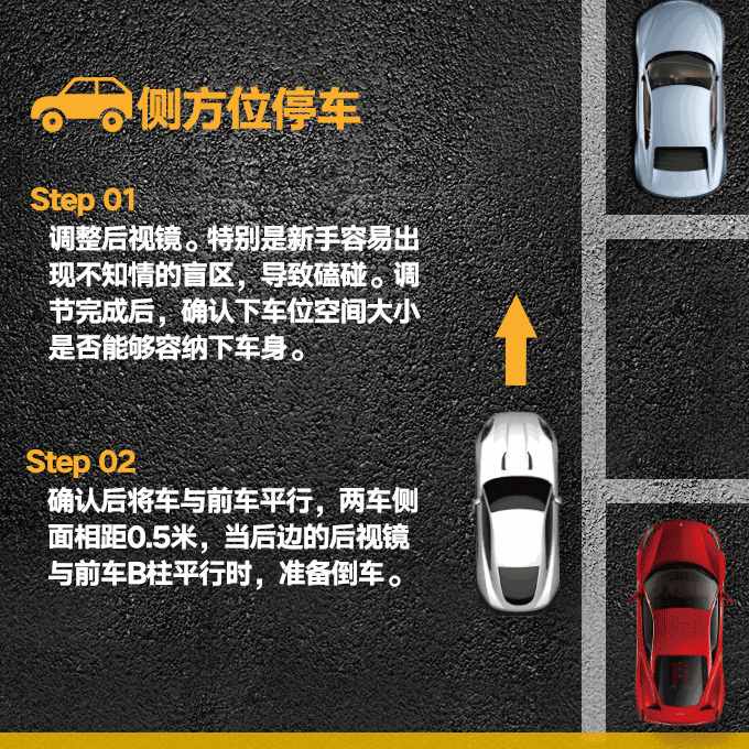 常用停車技巧圖文（側(cè)、斜方位+倒庫(kù)+停車場(chǎng)），新手學(xué)會(huì)一把停好