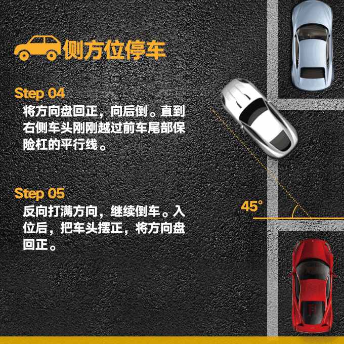 常用停車技巧圖文（側(cè)、斜方位+倒庫(kù)+停車場(chǎng)），新手學(xué)會(huì)一把停好
