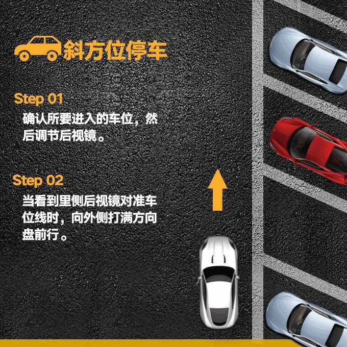 常用停車技巧圖文（側(cè)、斜方位+倒庫(kù)+停車場(chǎng)），新手學(xué)會(huì)一把停好