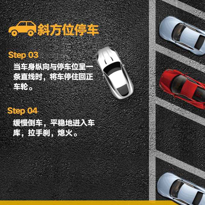 常用停車技巧圖文（側(cè)、斜方位+倒庫(kù)+停車場(chǎng)），新手學(xué)會(huì)一把停好