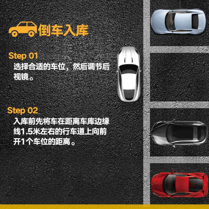 常用停車技巧圖文（側(cè)、斜方位+倒庫(kù)+停車場(chǎng)），新手學(xué)會(huì)一把停好