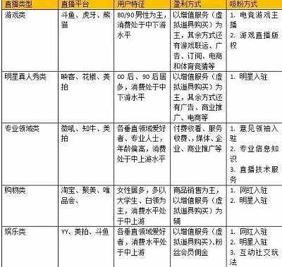 抖音開直播有什么要求，現(xiàn)在抖音一共有三種開直播的方法