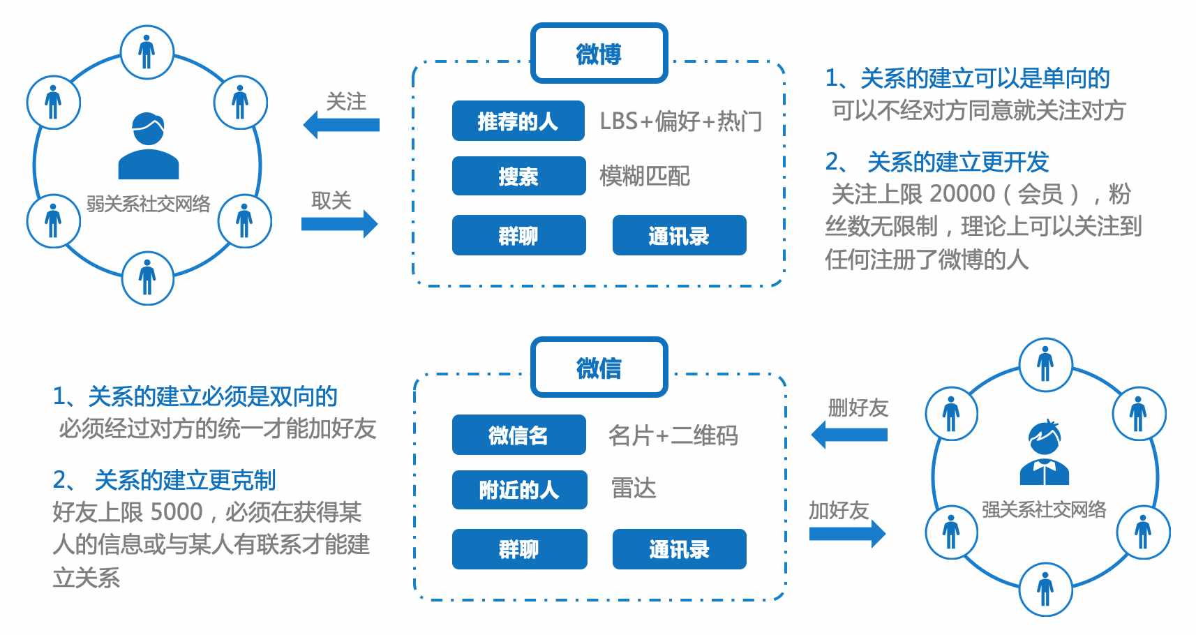 聽“大 V”的還是“聽身邊的人”