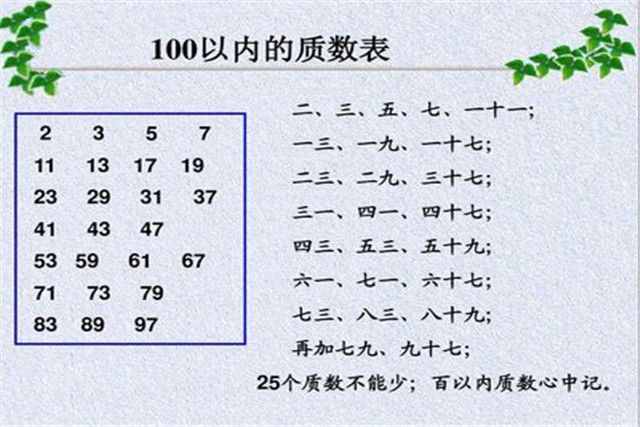 什么是質(zhì)數(shù)，如何簡(jiǎn)單辨別，有哪些實(shí)際運(yùn)用