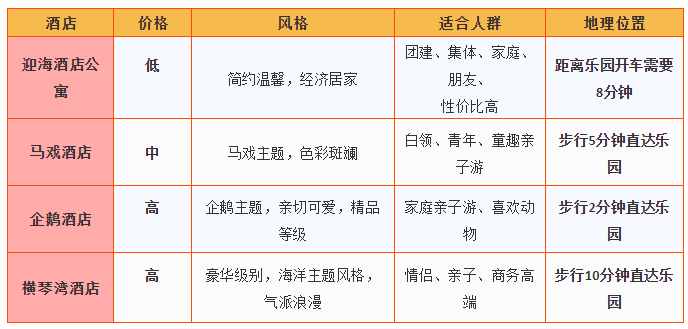 超詳細(xì)！珠海長隆親子游攻略，去之前一定要先看這篇！