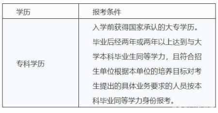 2021考研報考條件來了！先看看你符合報考條件嗎？