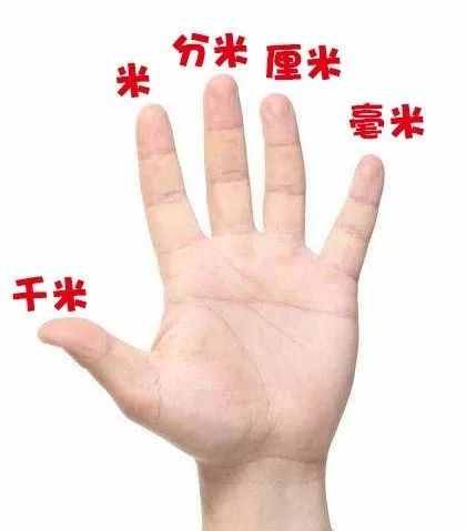 常用單位換算匯總，收藏起來方便孩子查閱