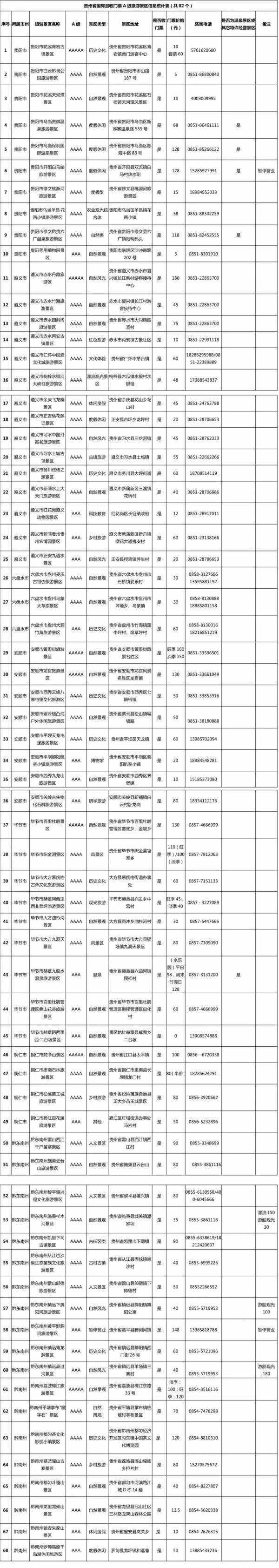 官宣！這82個(gè)景區(qū)門票減免