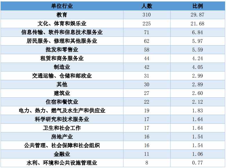 體育專(zhuān)業(yè)考研 體育考研
