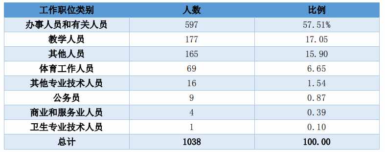 體育專(zhuān)業(yè)考研 體育考研