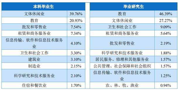 體育專(zhuān)業(yè)考研 體育考研