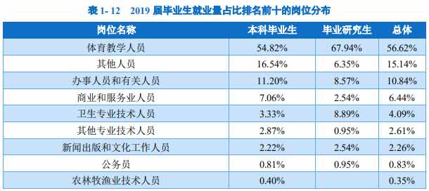 體育專(zhuān)業(yè)考研 體育考研