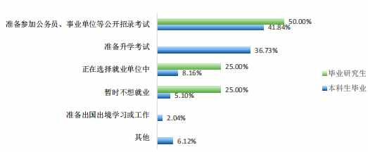 體育專(zhuān)業(yè)考研 體育考研