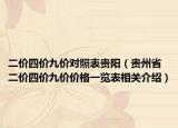 二價四價九價對照表貴陽（貴州省二價四價九價價格一覽表相關介紹）
