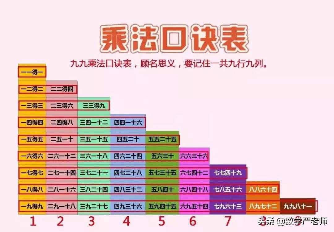 超實用的6條乘法口訣記憶法，幫孩子快速掌握