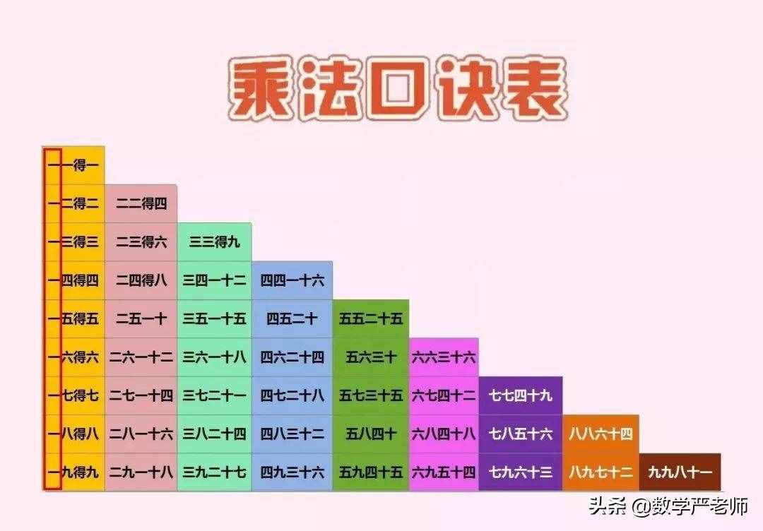 超實用的6條乘法口訣記憶法，幫孩子快速掌握